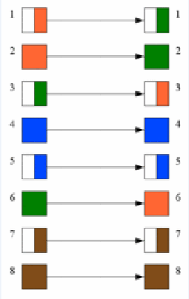 Cross over cable color code